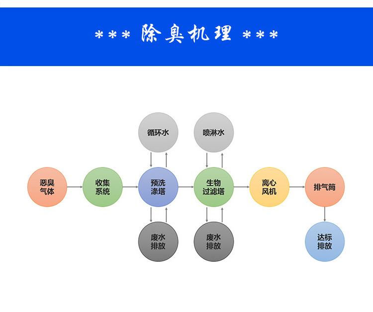 6除臭机理.jpg