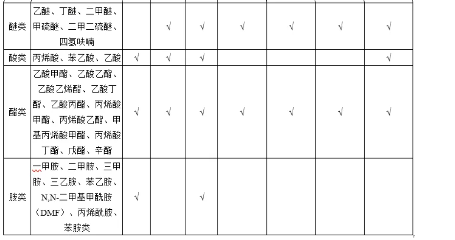 不同技术处理vocs种类2-8.23.png